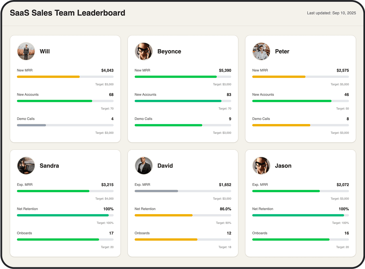 Leadership dashboards