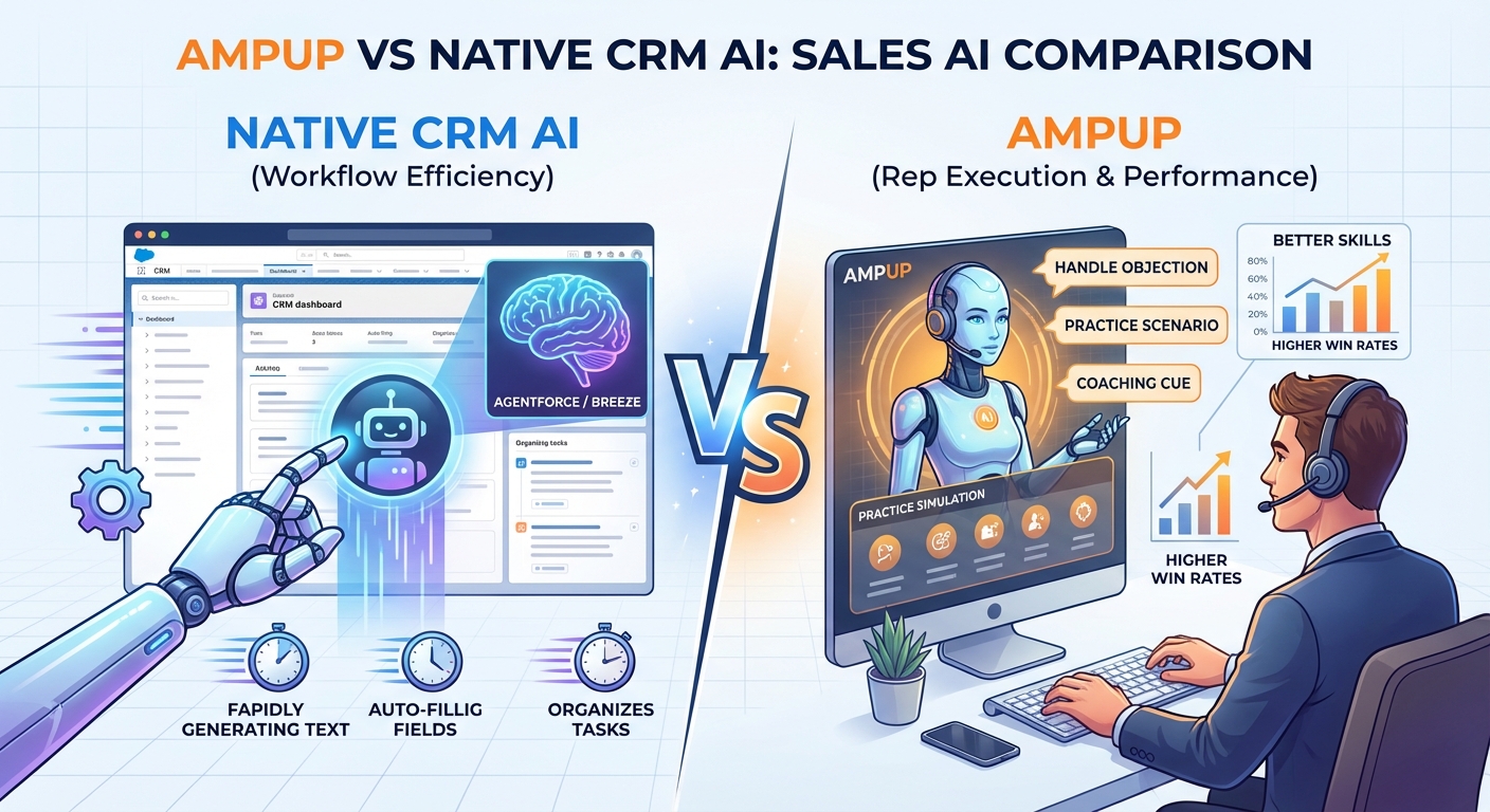 AmpUp vs Native CRM AI: Agentforce, Breeze Compared 2026 | AmpUp