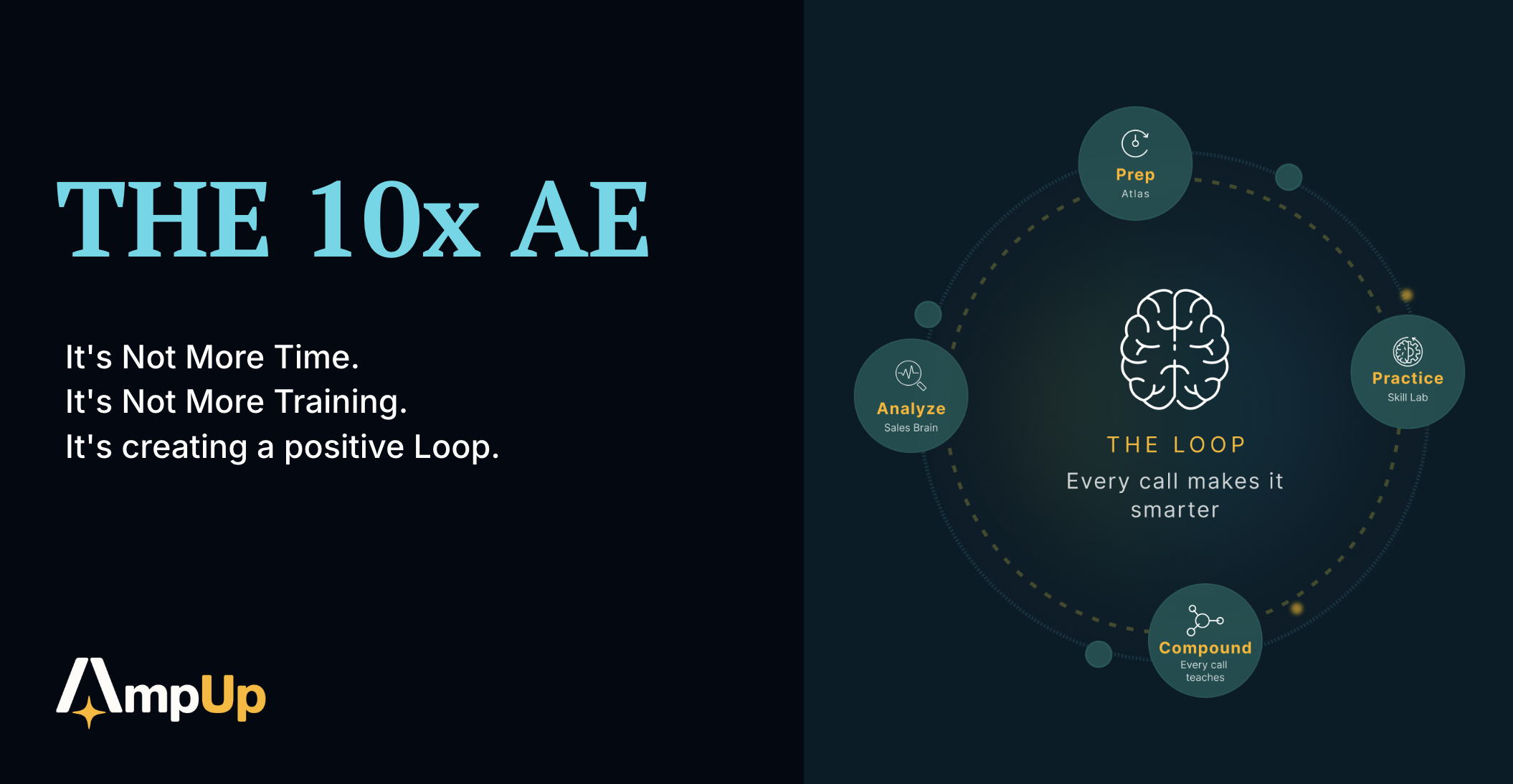 The 10x AE: How to 10x Your Account Executive's Output | AmpUp