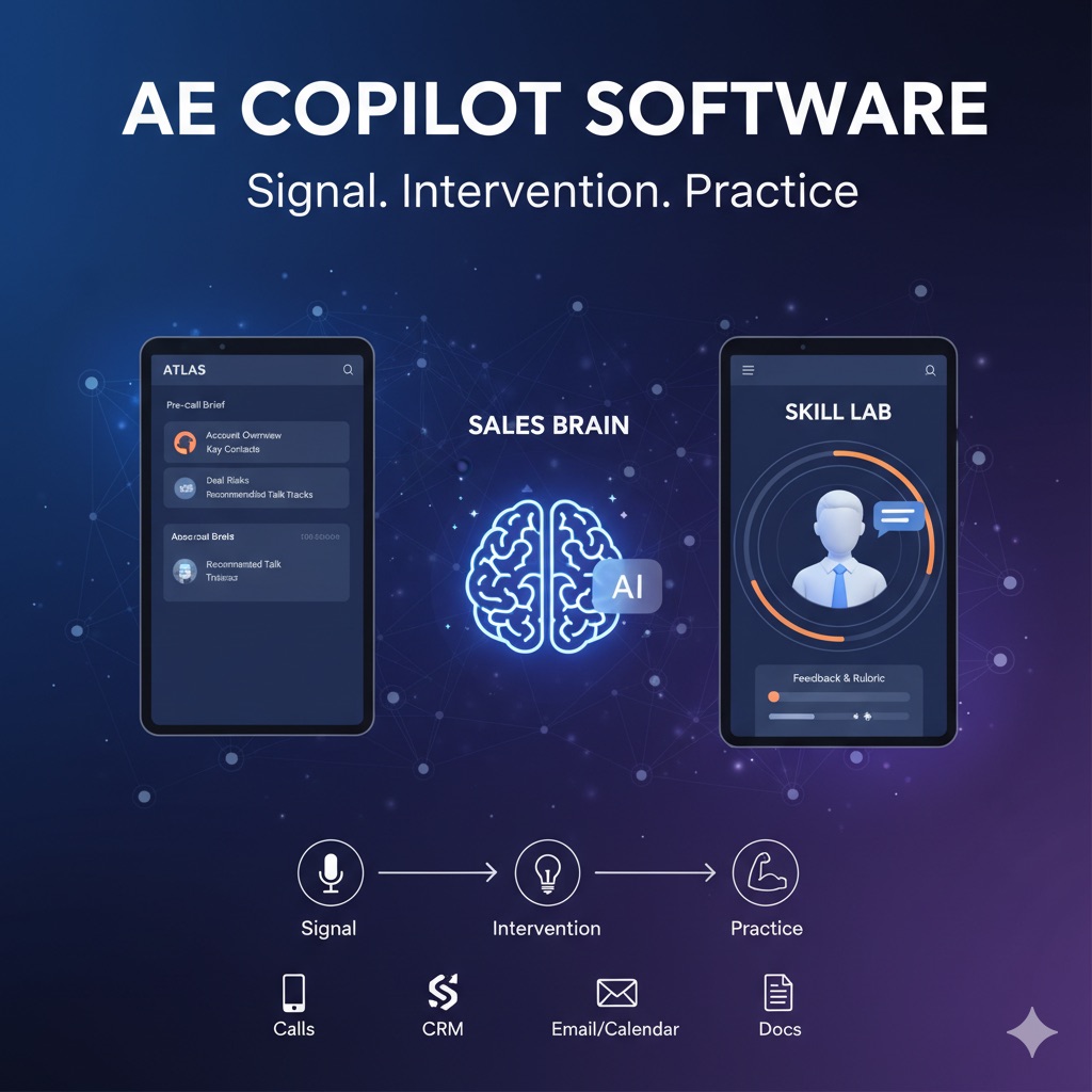 AE Copilot Software: Categories, Features, and Evaluation Framework