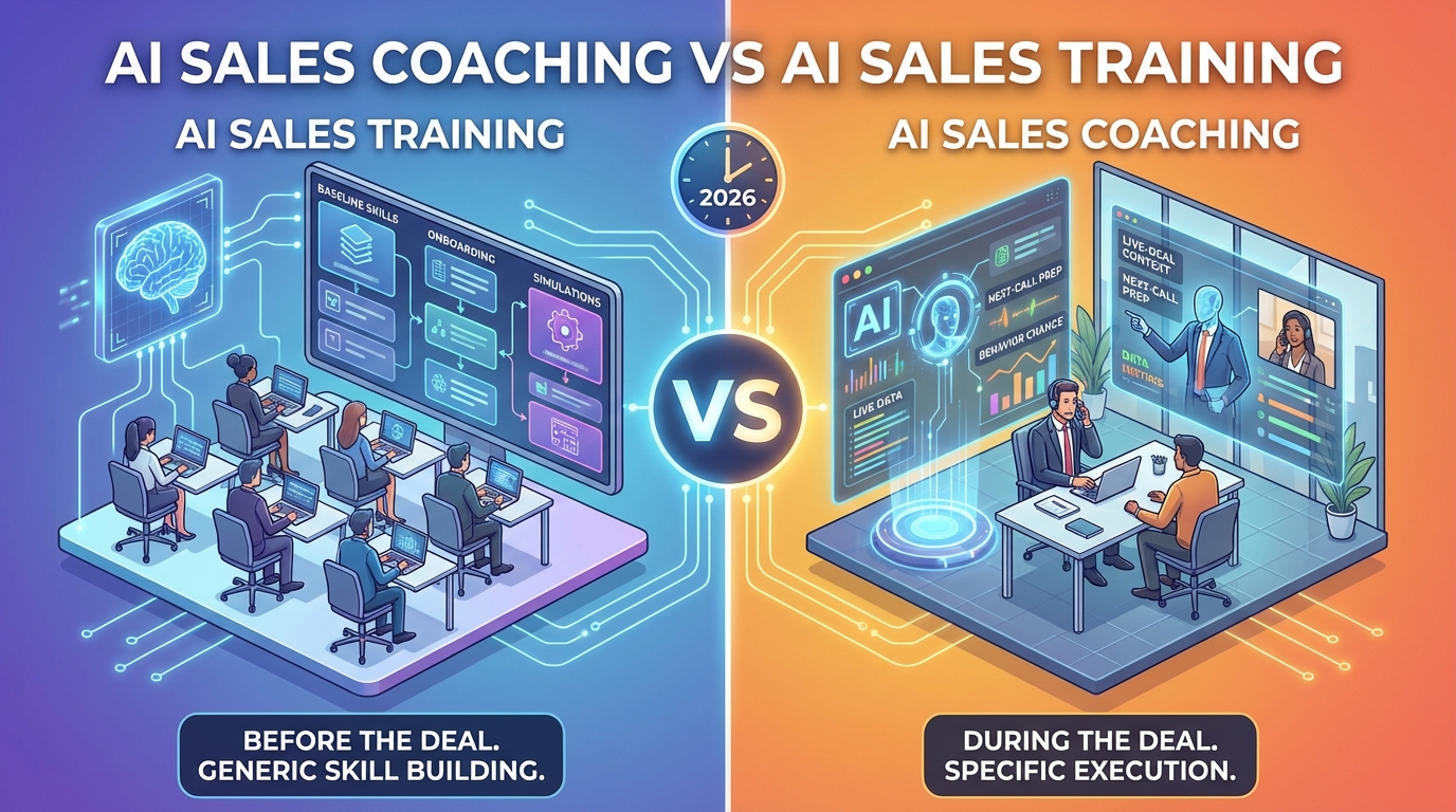 AI Sales Coaching vs AI Sales Training in 2026 | AmpUp