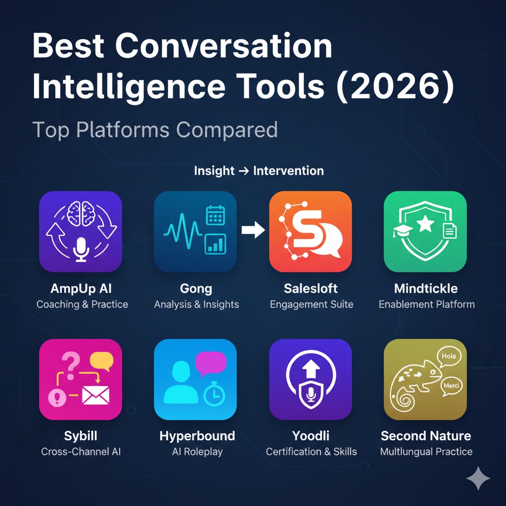 Best Conversation Intelligence Tools (2026): Top Platforms Compared