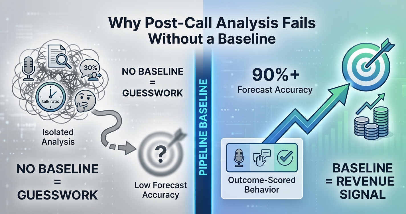 Post-Call Analysis in Sales: From Call Recording to Execution | AmpUp