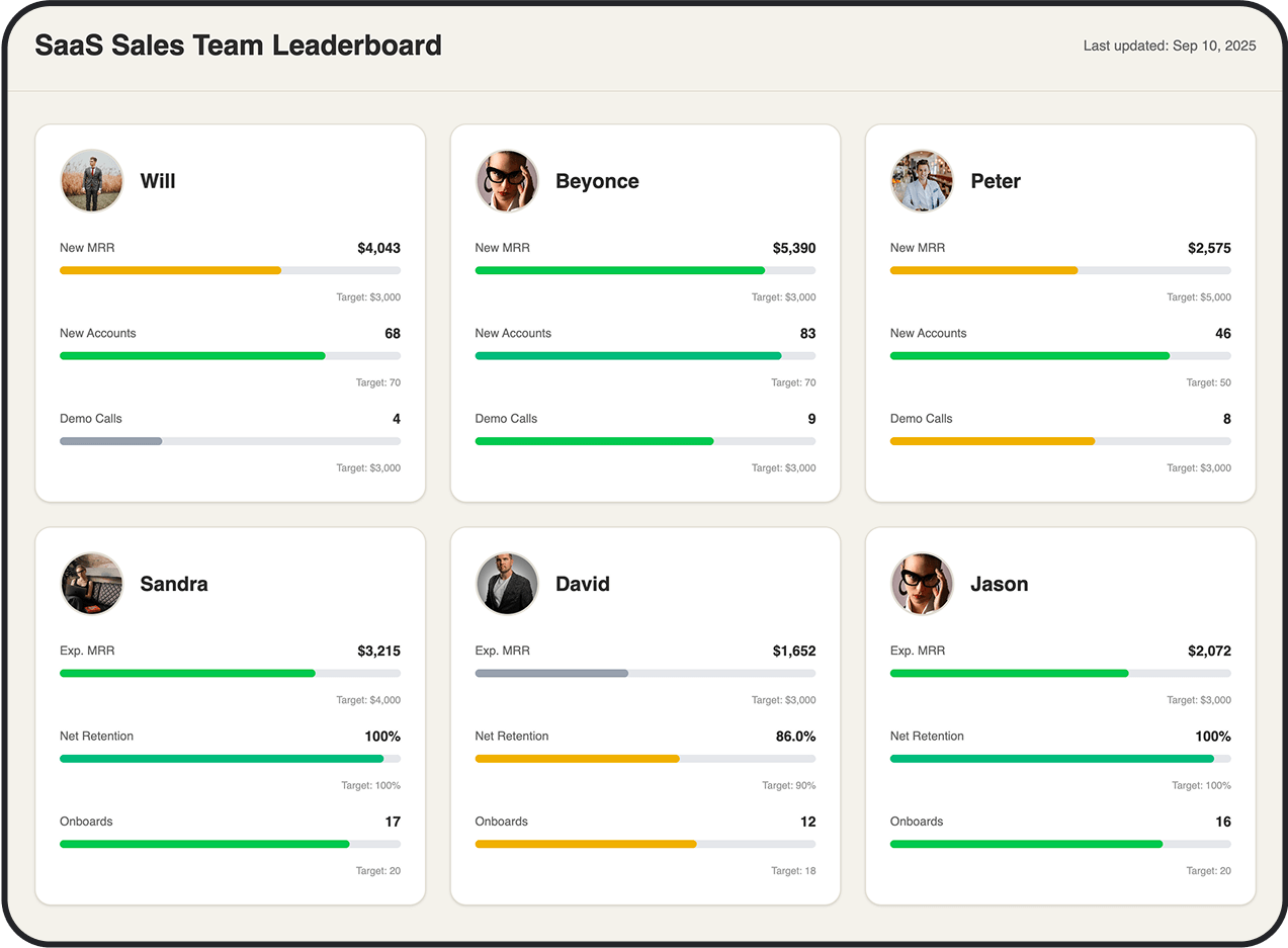 Leadership dashboards