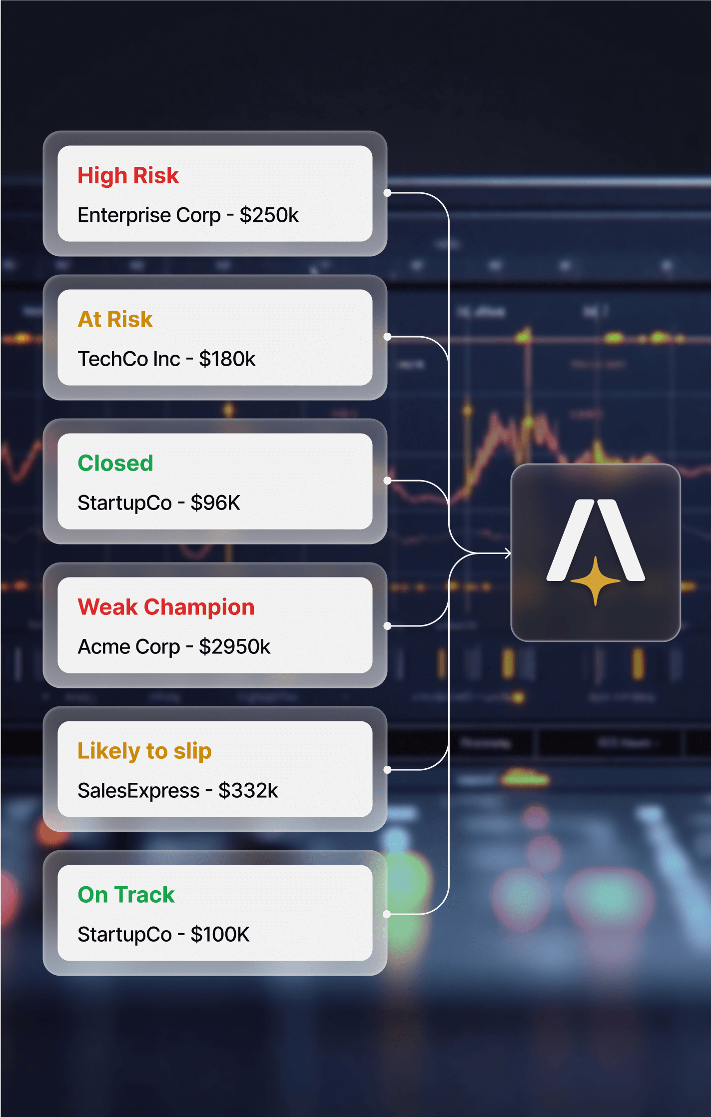 Pipeline Vision - Pipeline Visibility That Saves 43% of Deals